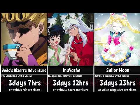 Anime Comparison